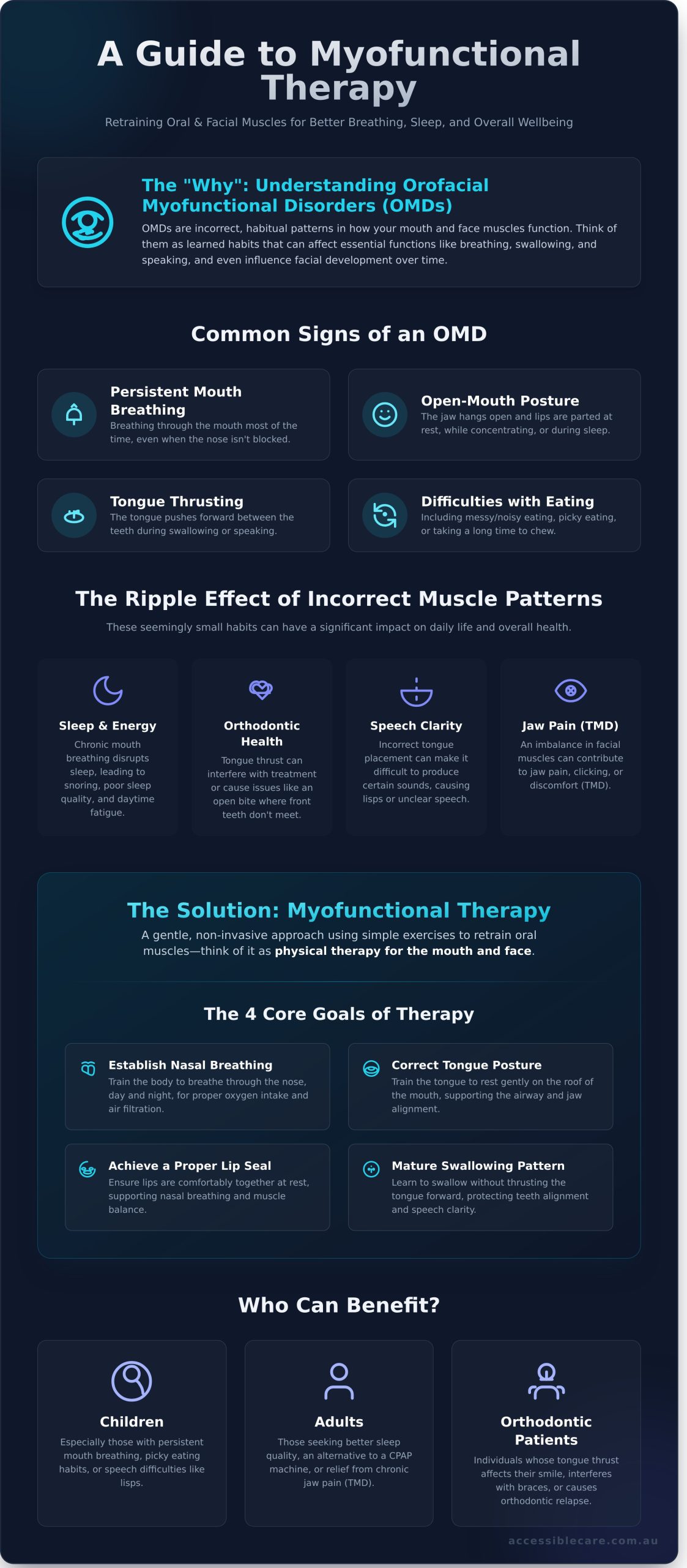 A Compassionate Guide to Myofunctional Therapy - Infographic