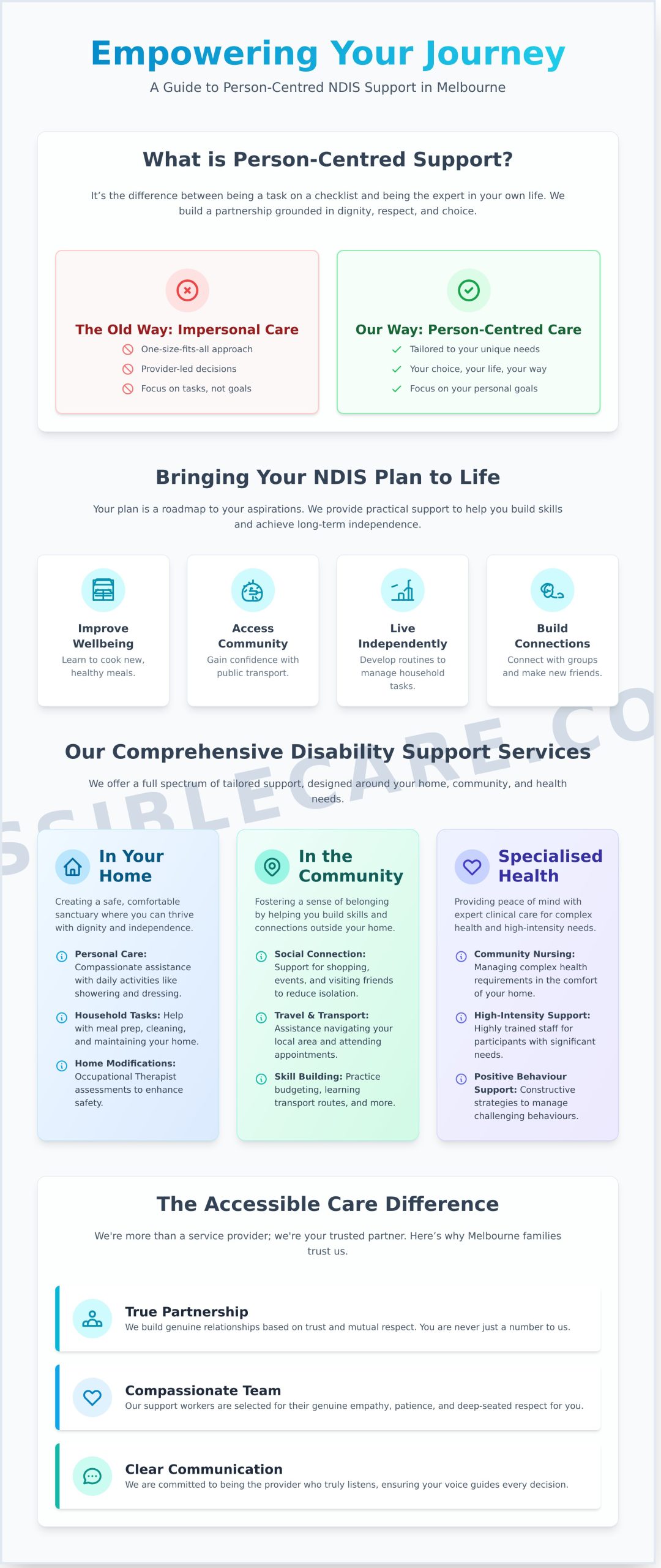 Compassionate Disability Support Services in Melbourne - Infographic