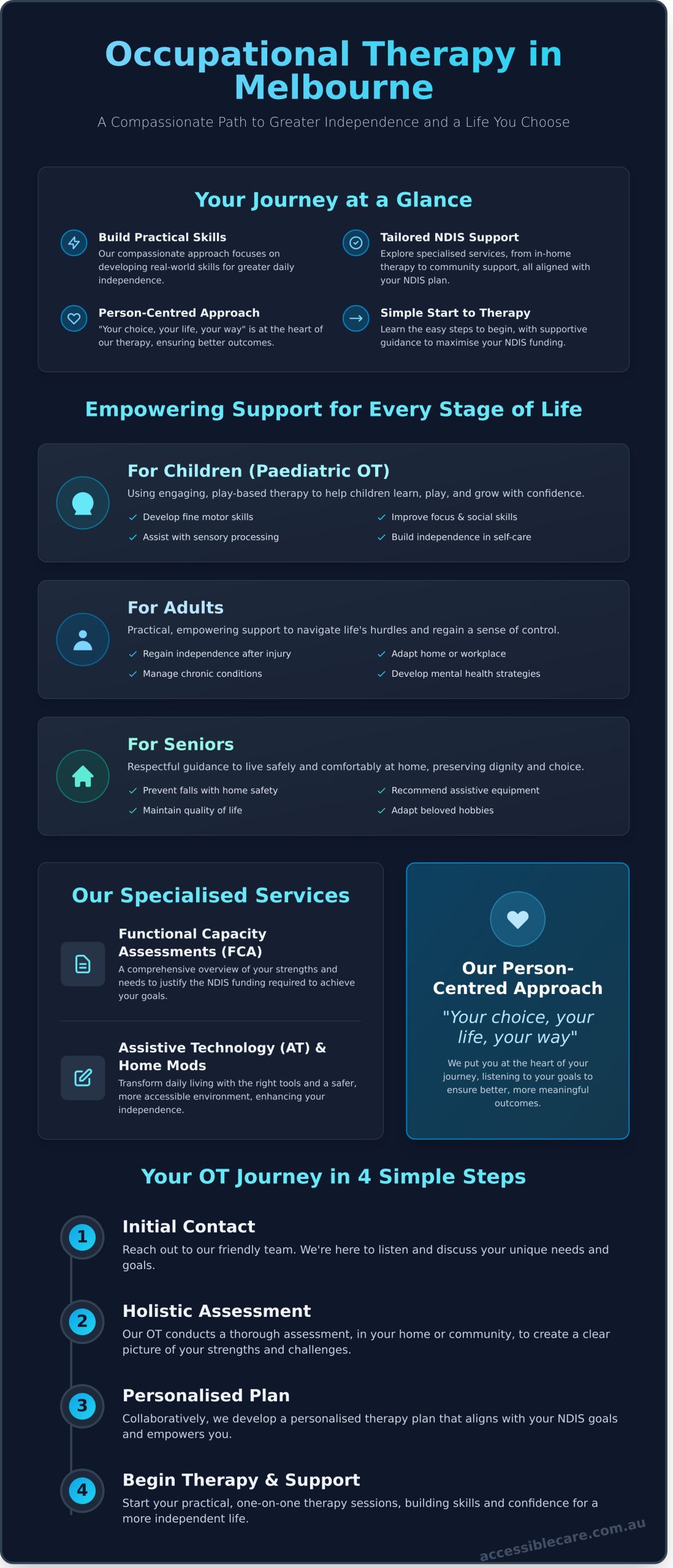 Occupational Therapy Melbourne: Your Compassionate Guide to Independence - Infographic
