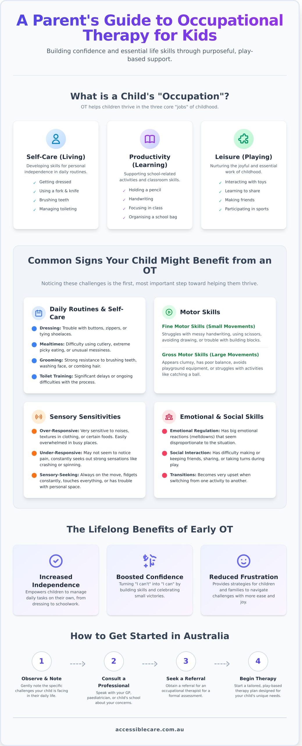 Occupational Therapy for Kids: A Compassionate Guide for Parents - Infographic