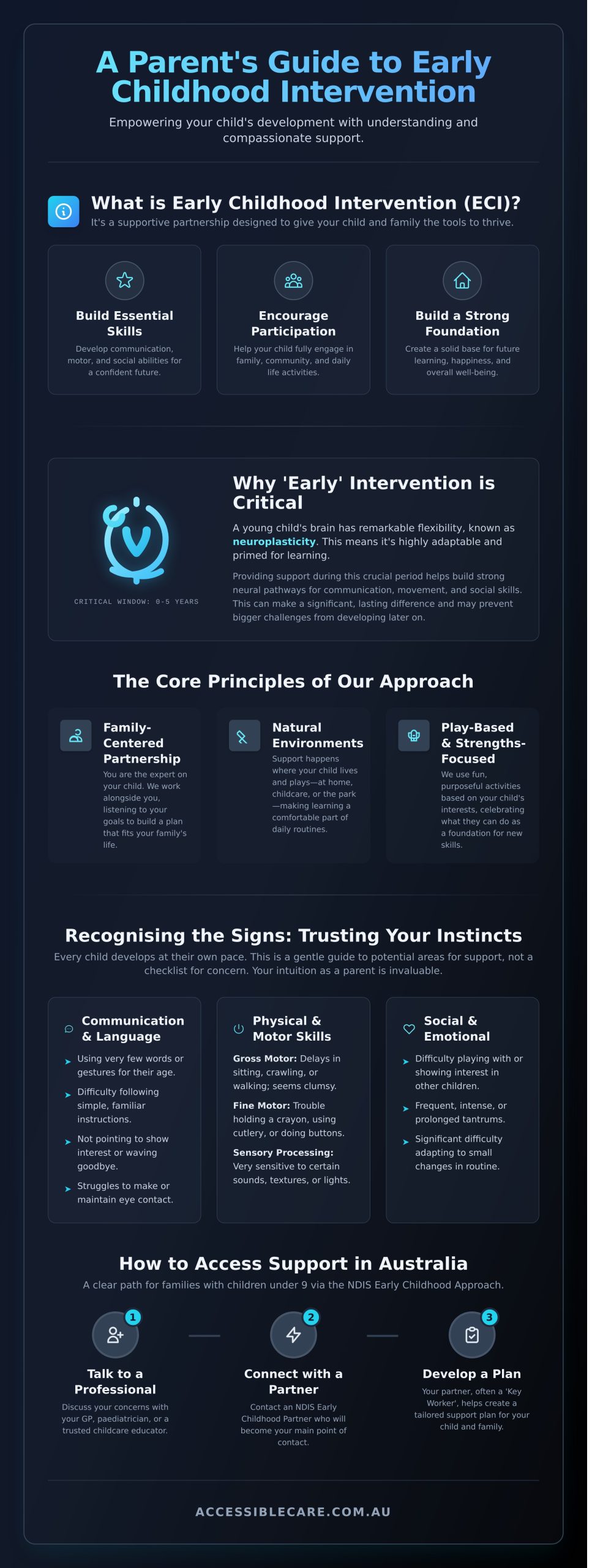 The Power of Early Childhood Intervention: A Gentle Guide for Parents - Infographic