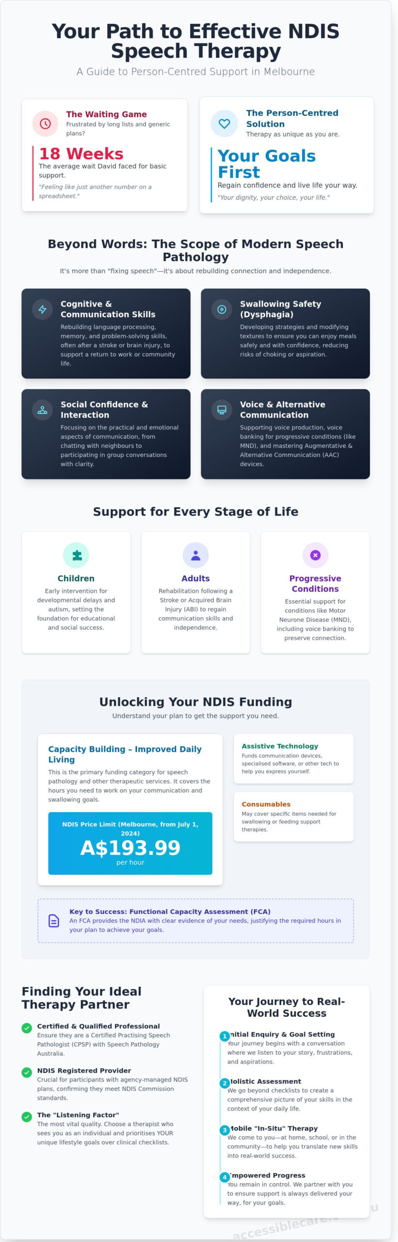 NDIS Speech Therapist Melbourne: Empowering Your Voice and Independence - Infographic