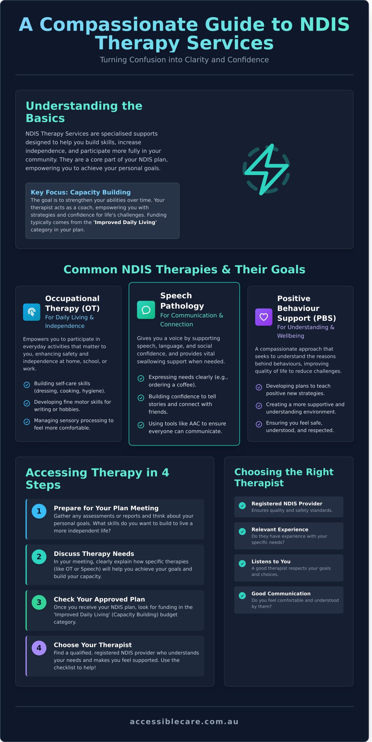 NDIS Therapy Services: Your Compassionate Guide for 2026 - Infographic