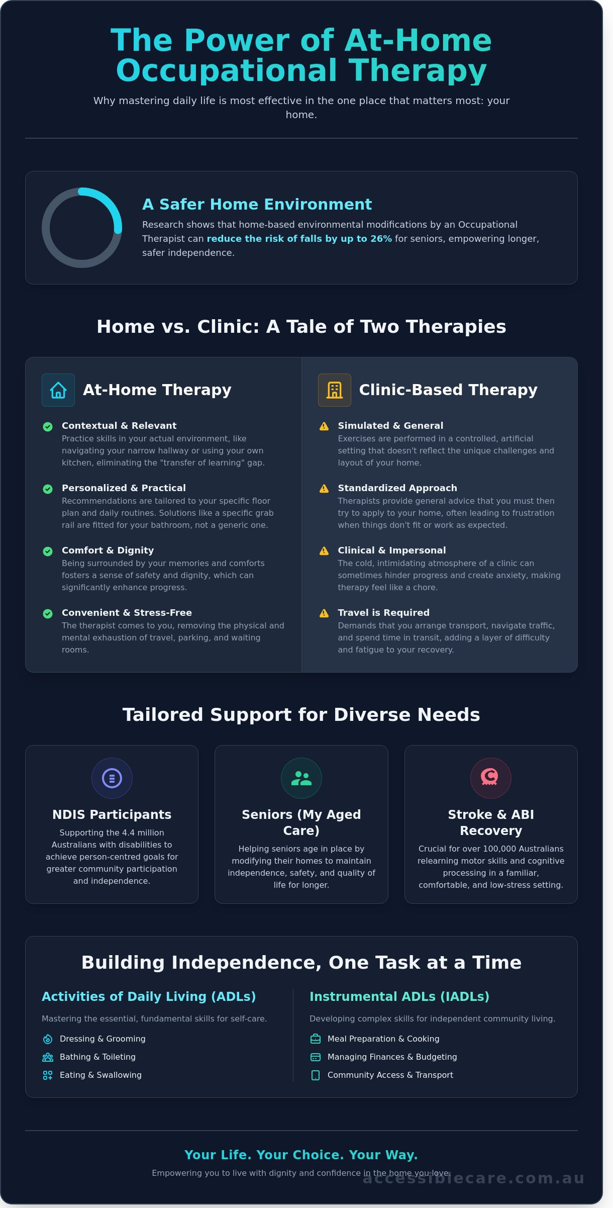 Occupational Therapist at Home: A Compassionate Guide to In-Home OT Services - Infographic