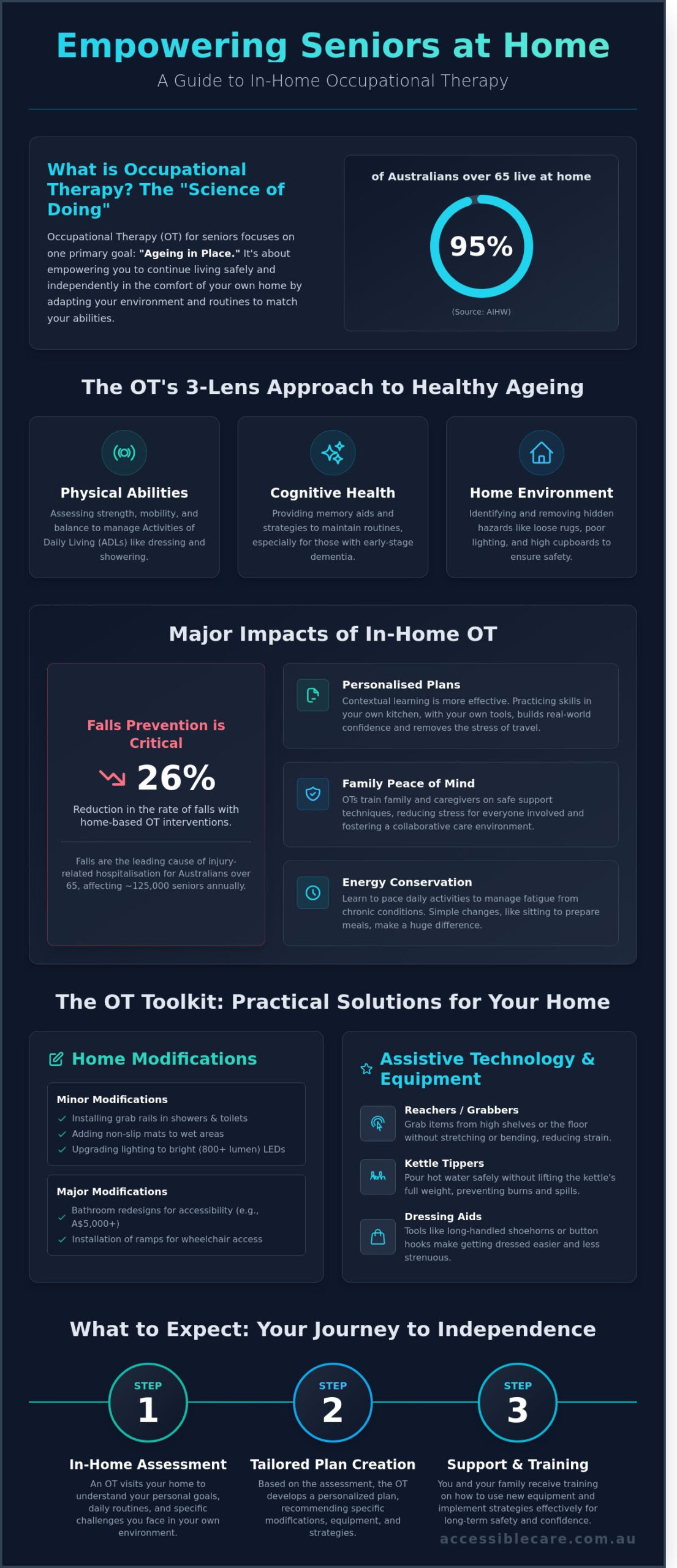 Occupational Therapy for Seniors at Home: A Guide to Independent Living