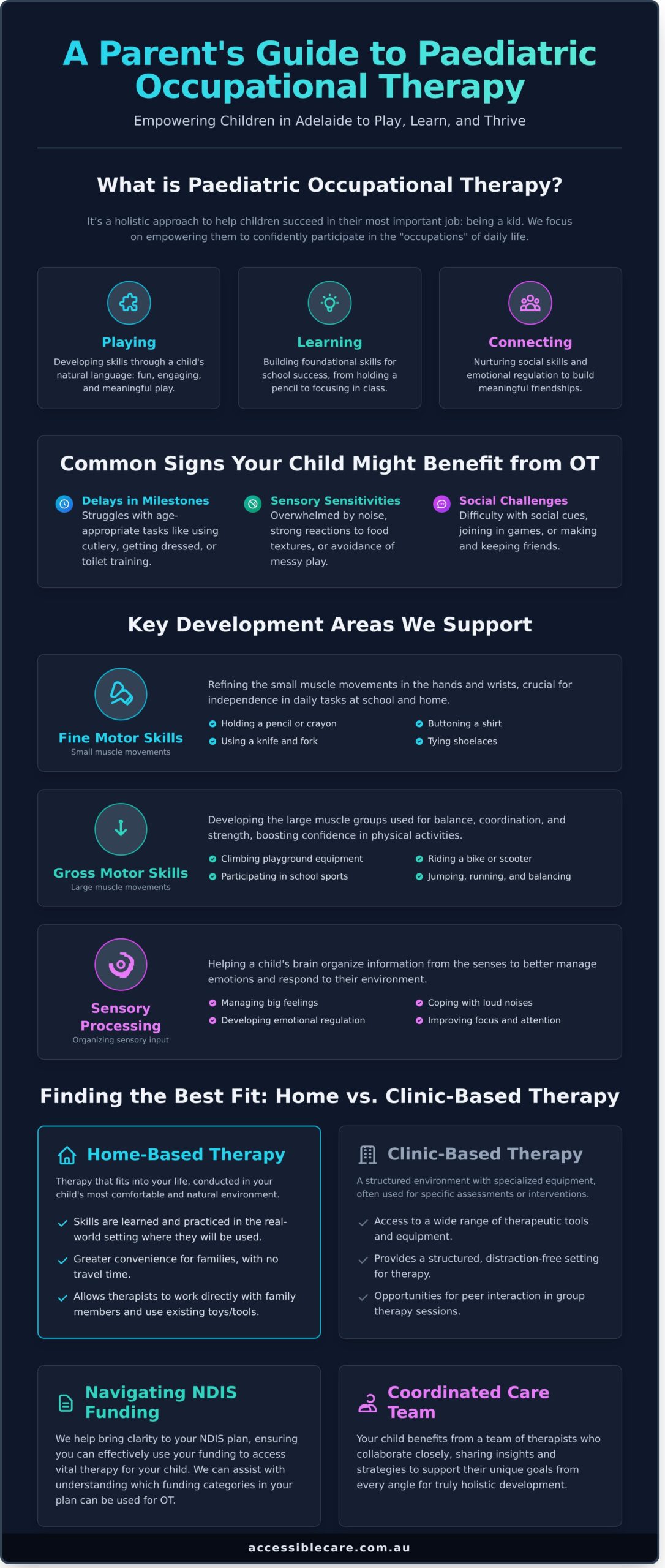 Paediatric Occupational Therapy Adelaide: A Compassionate Guide for Families in 2026 - Infographic