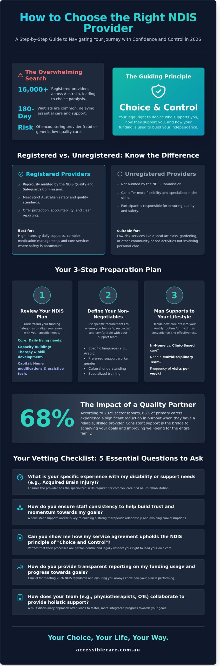 How to Choose an NDIS Provider: A Compassionate Guide for 2026