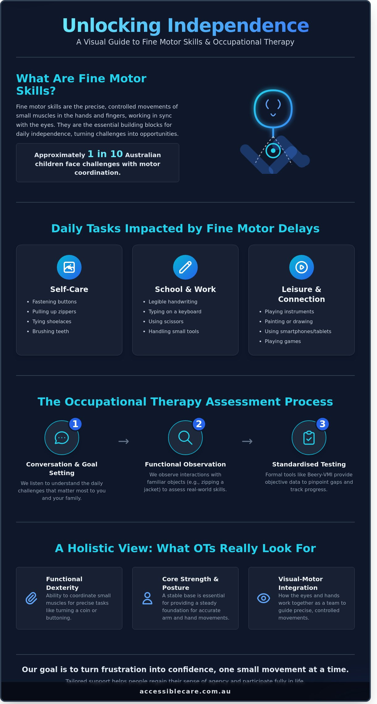 Occupational Therapy for Fine Motor Skills: A Compassionate Guide to Independence
