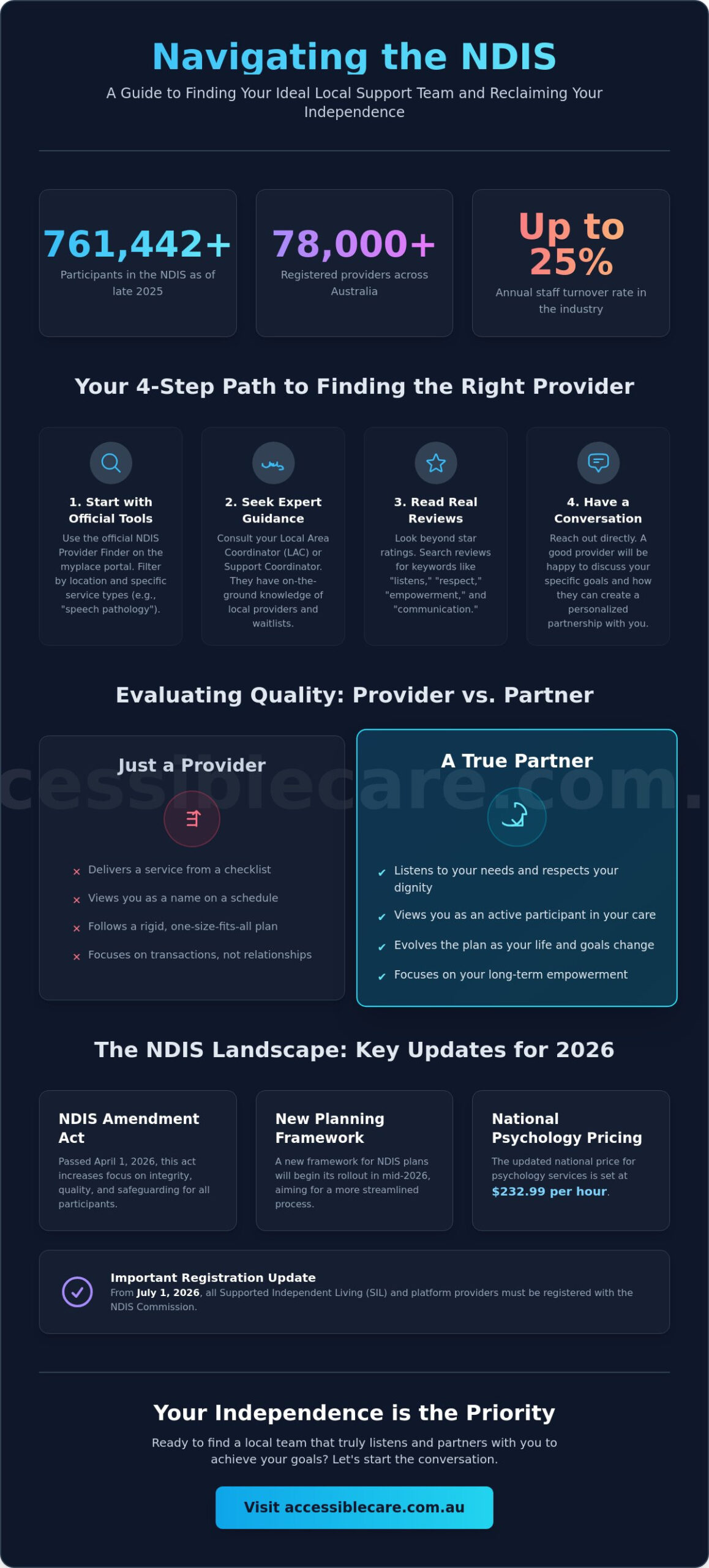Finding NDIS Services Near Me: A Compassionate Guide to Local Care in 2026