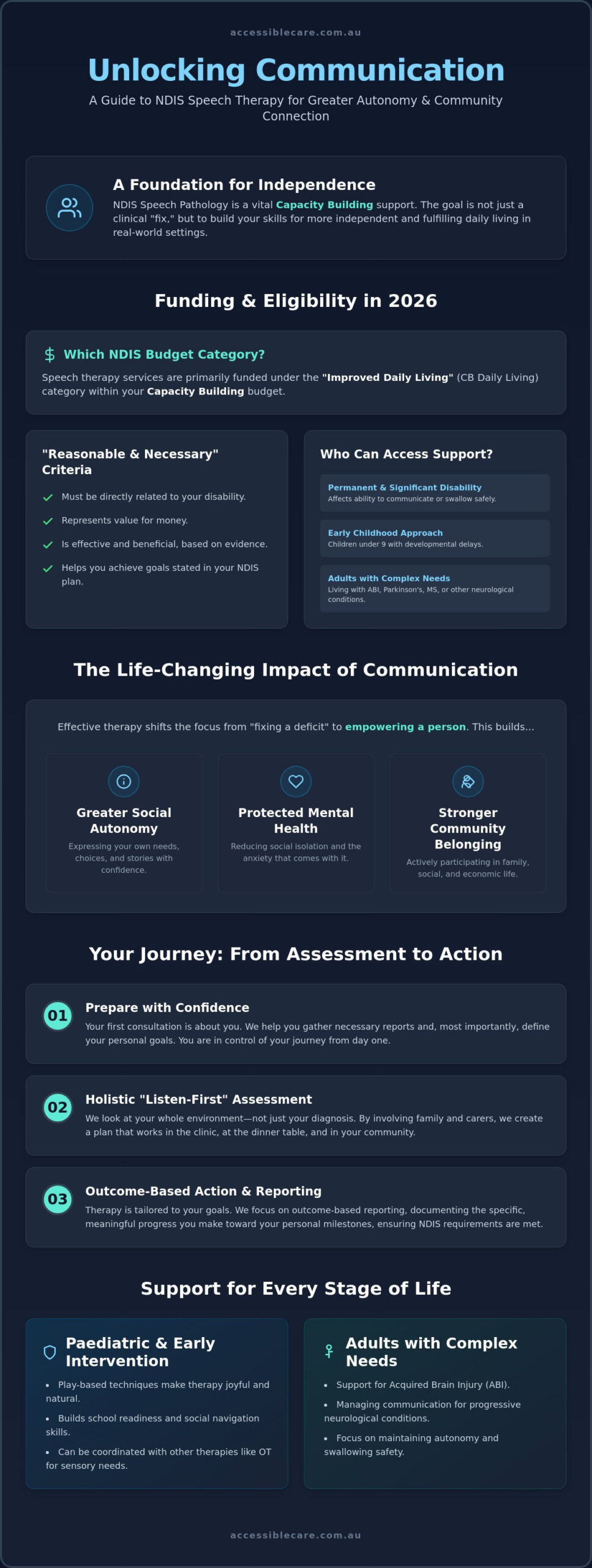NDIS Speech Therapy: A Compassionate Guide to Communication Support in 2026