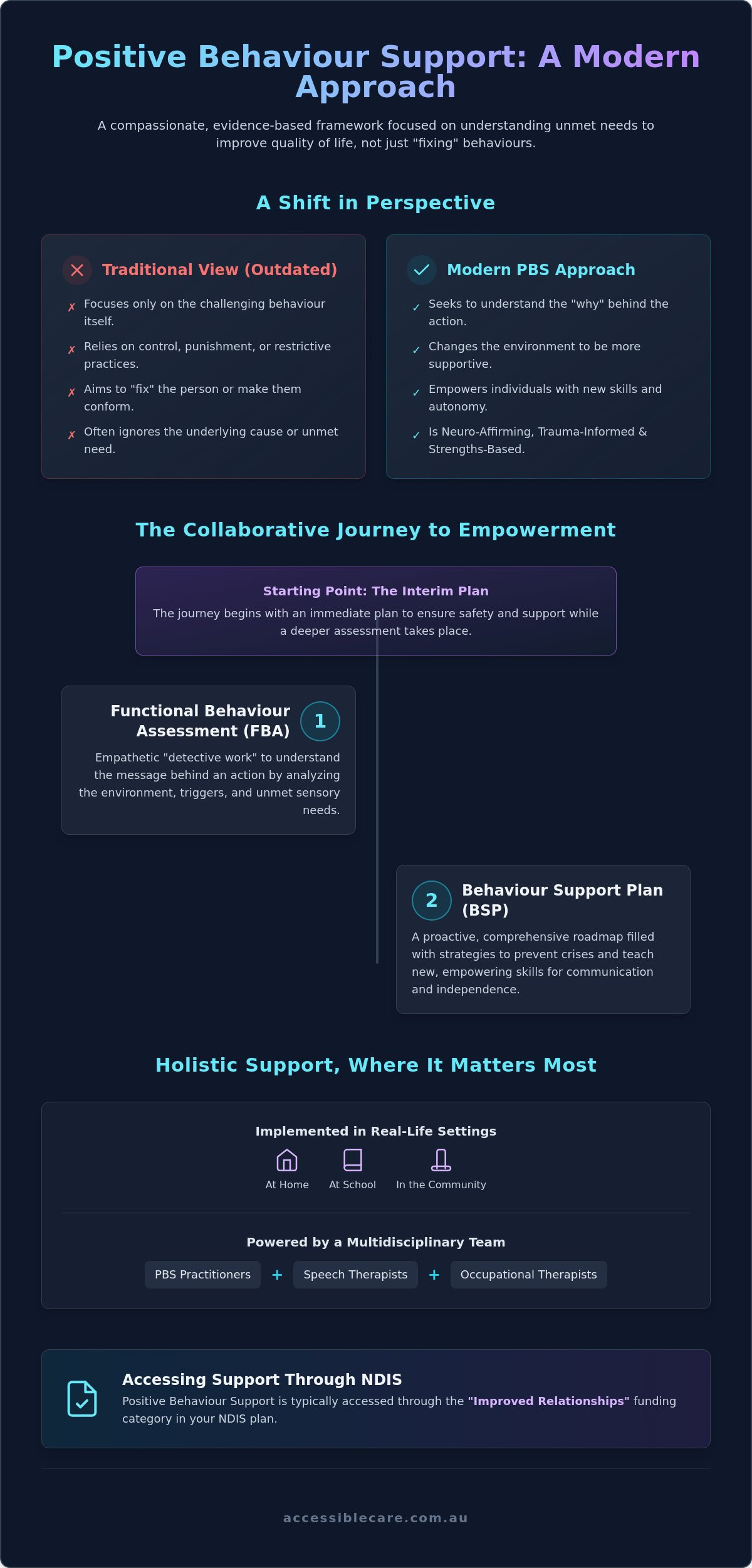 Positive Behaviour Support Adelaide: A Compassionate Path to Autonomy and Quality of Life
