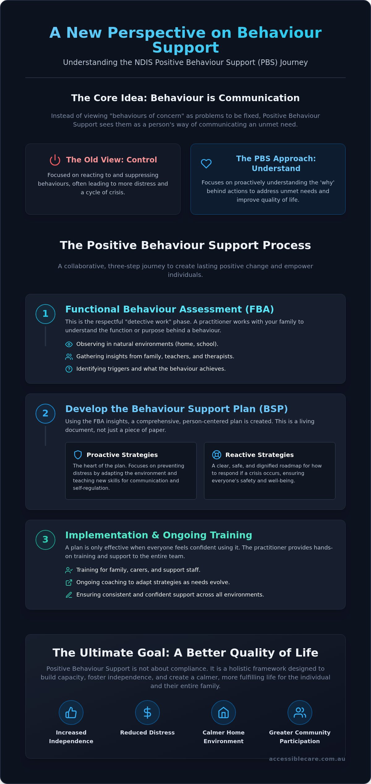 Behaviour Support Practitioner: A Compassionate Guide to Positive Support