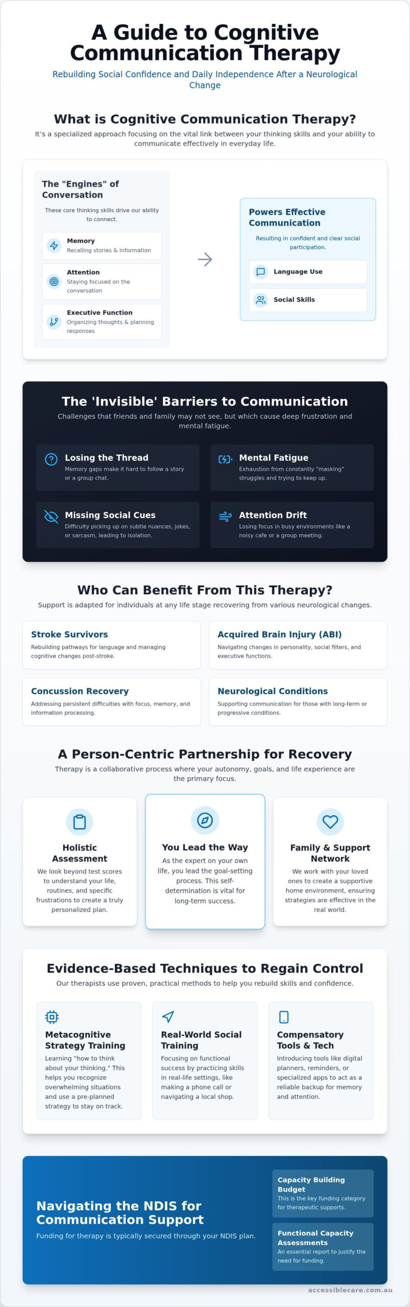 Cognitive Communication Therapy Melbourne: Reclaiming Connection and Independence