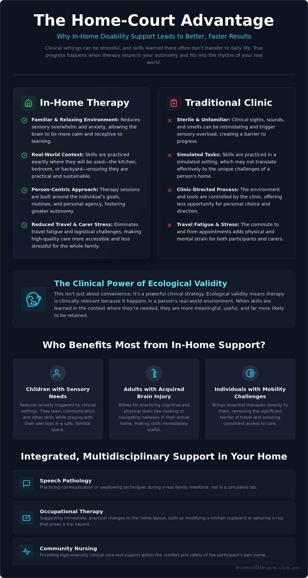 In-Home Disability Support in Melbourne: A Guide to Home-Based Therapy