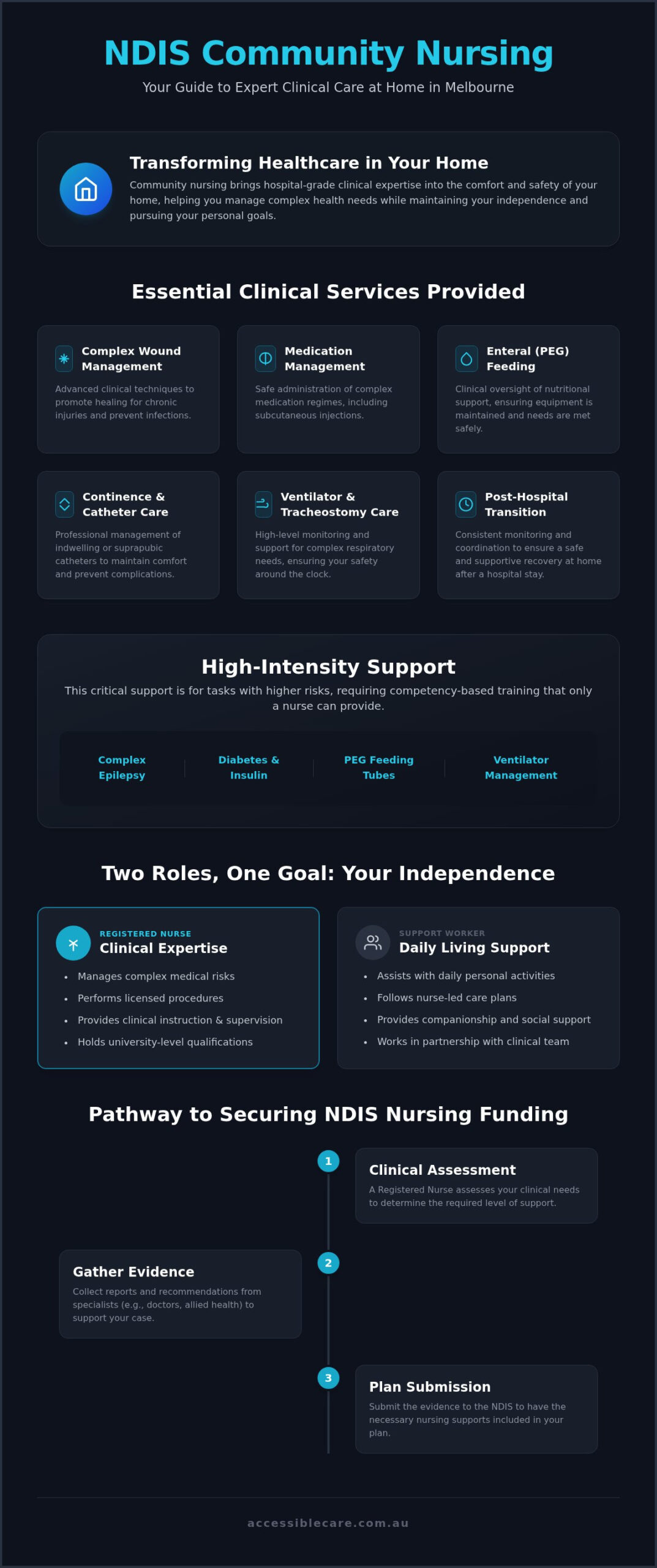 NDIS Community Nursing Melbourne: A Compassionate Guide to High Intensity Care