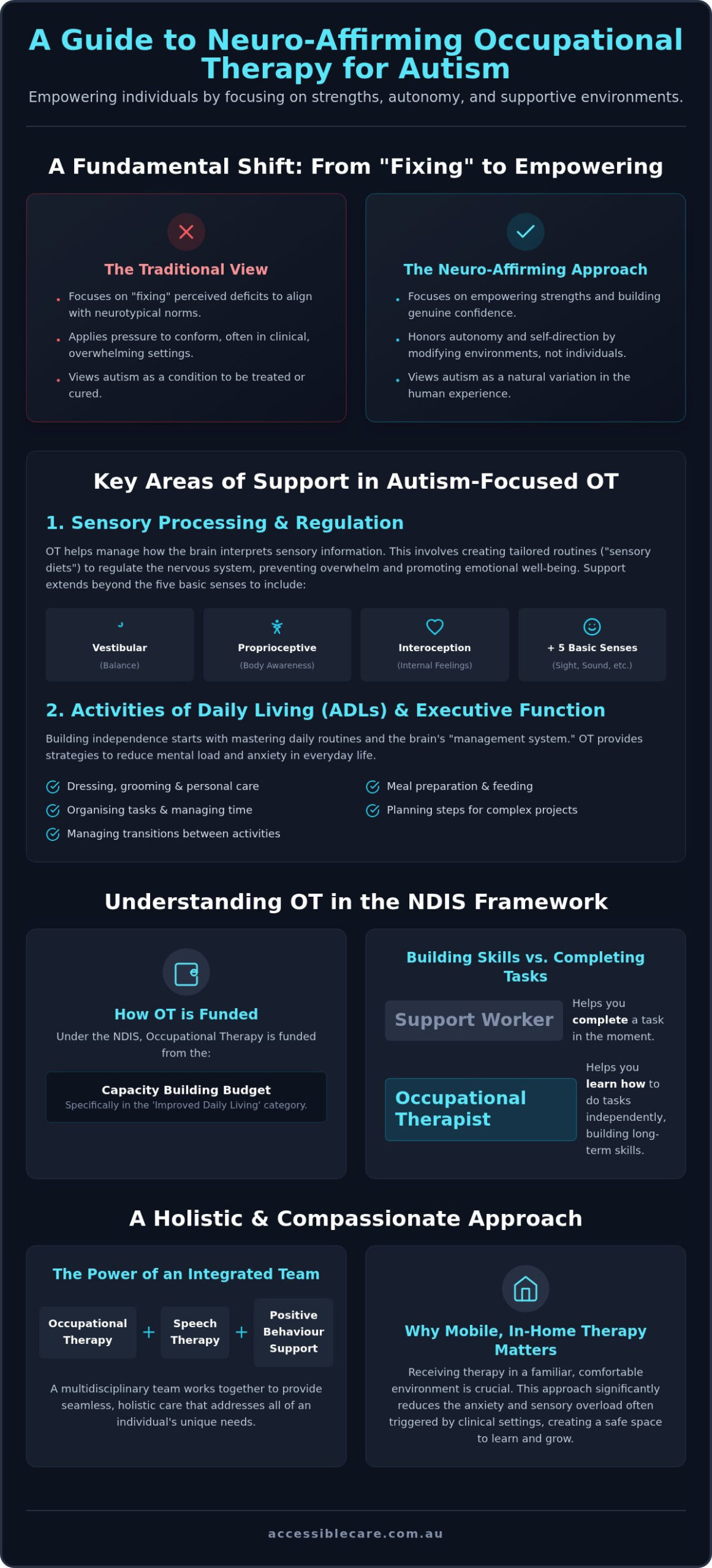 Neuro-Affirming OT for Autism Melbourne: NDIS Guide