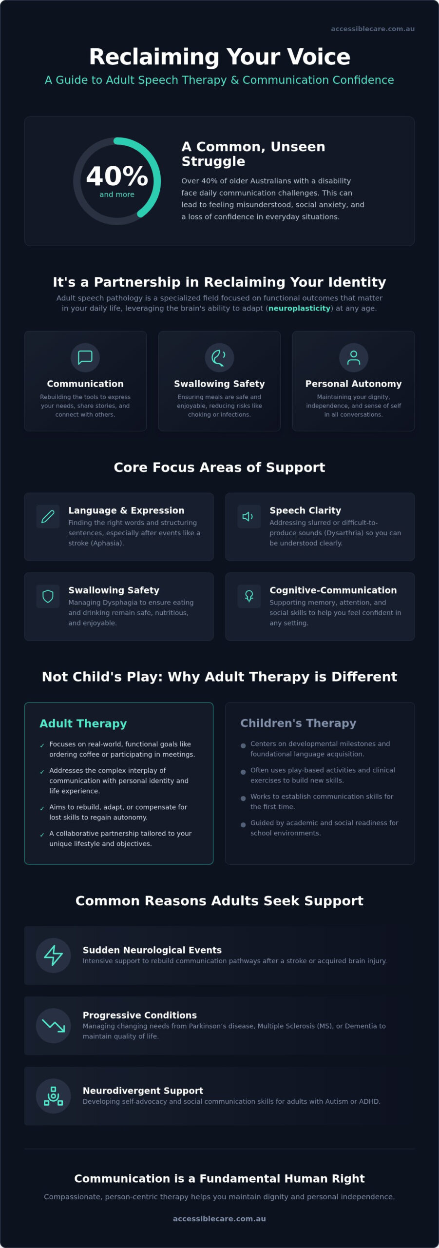 Speech Therapy for Adults Adelaide: Reclaiming Your Voice and Autonomy