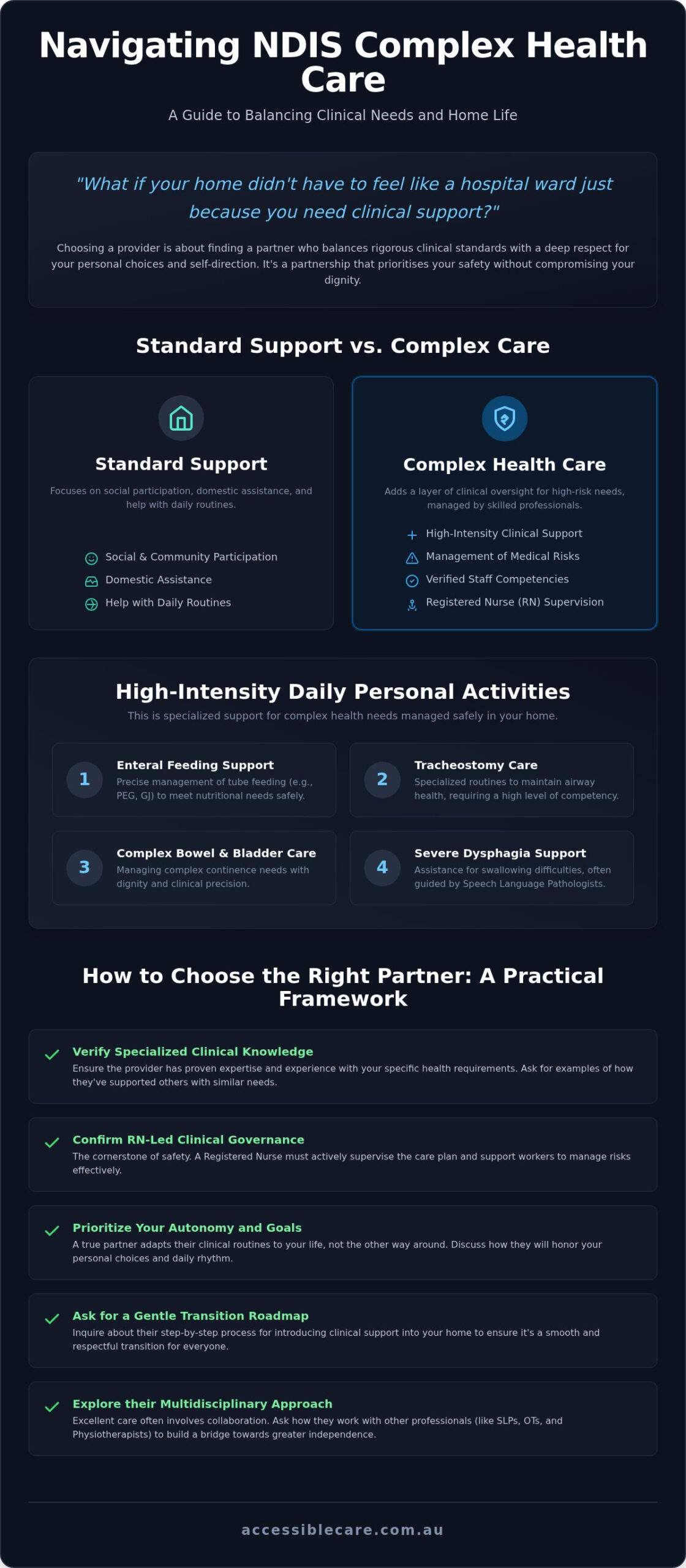 Choosing an NDIS Complex Health Care Provider: A Compassionate Guide