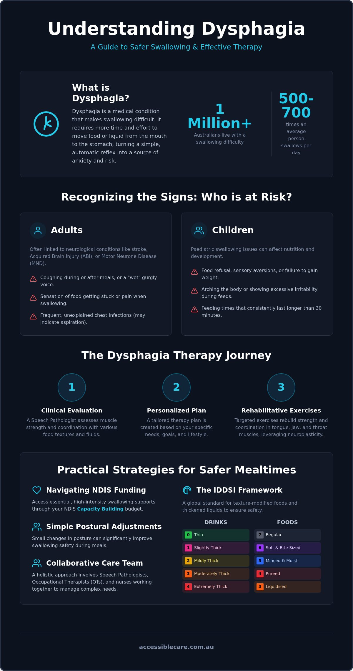 Dysphagia Therapy in Melbourne: A Compassionate Guide to Swallowing Support