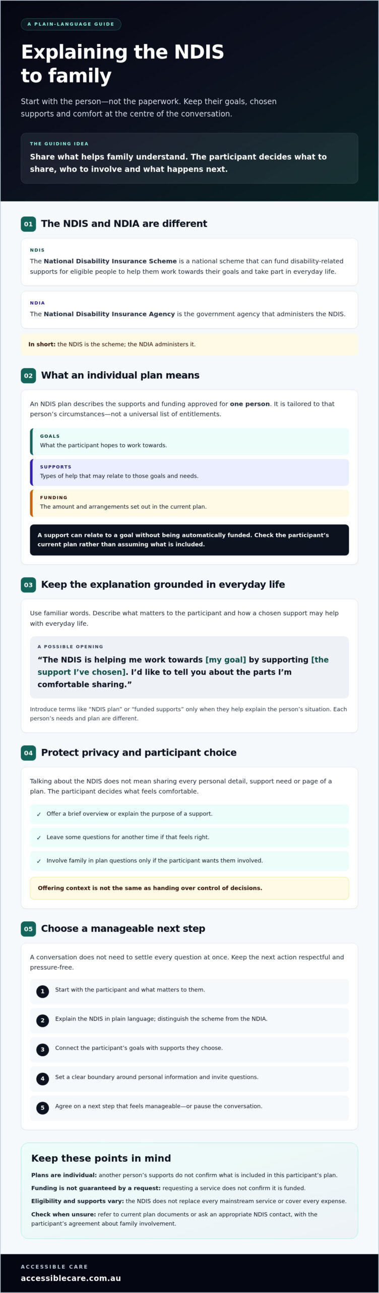 Explaining the NDIS to Family: A Simple Guide