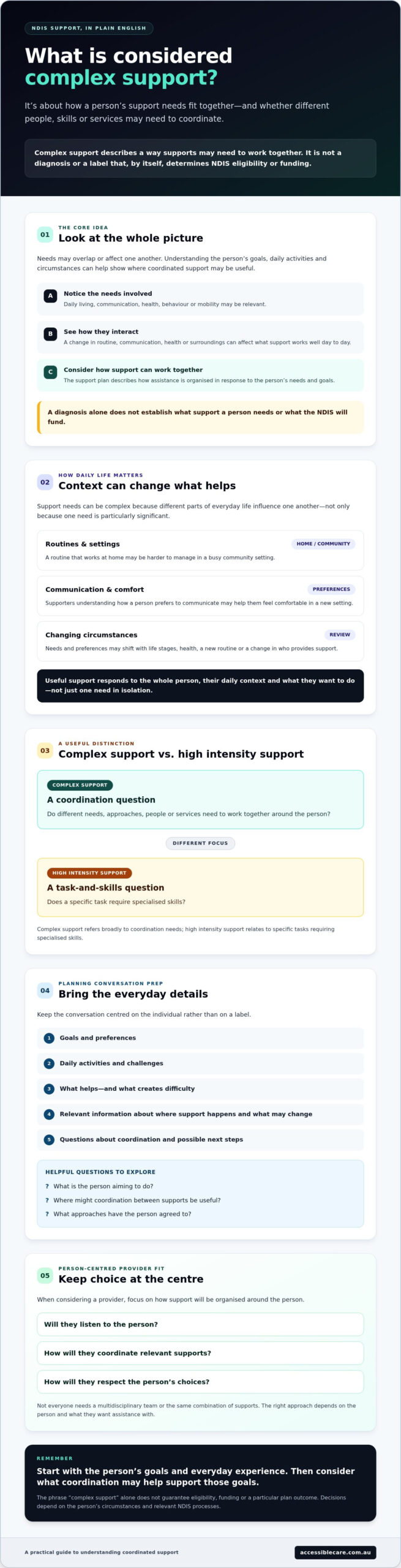 What Is Considered Complex Support Under the NDIS?