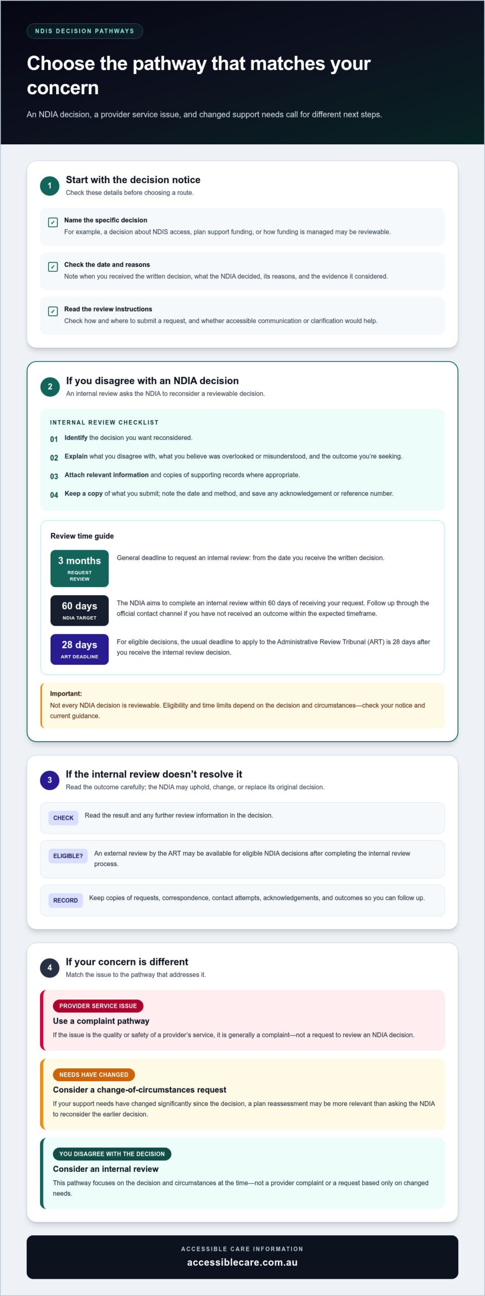 Disagreeing with an NDIS Decision: 2026 Guide