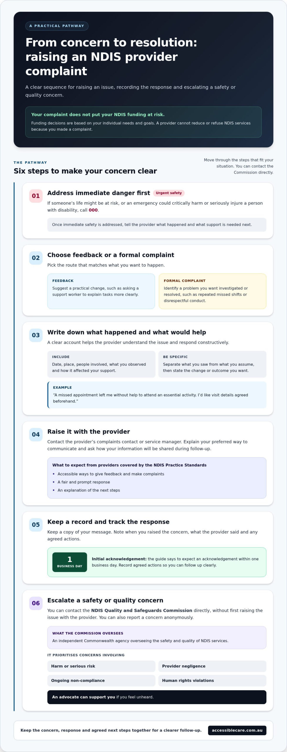 How to Give Feedback to NDIS Providers and Raise Concerns