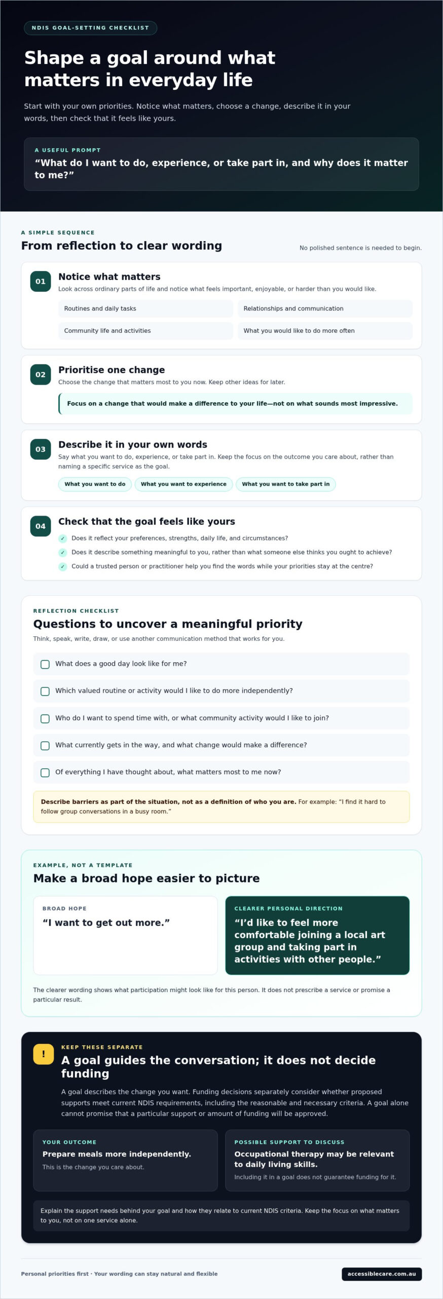 How to Set NDIS Plan Goals: A Practical 2026 Guide