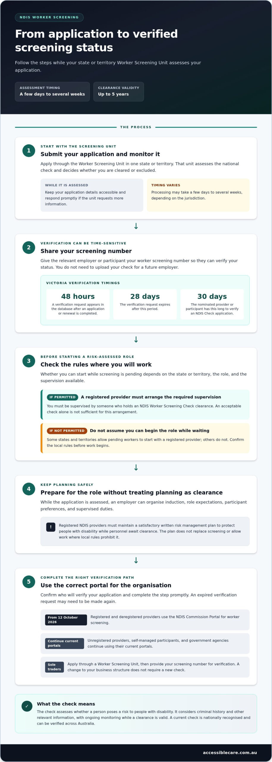 How to apply for NDIS support worker screening