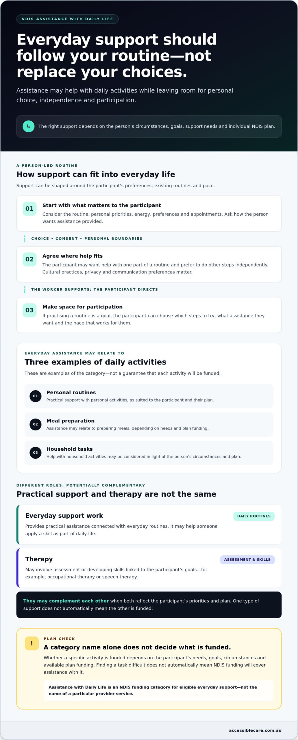 NDIS Assistance with Daily Life: What It Covers and How It Works