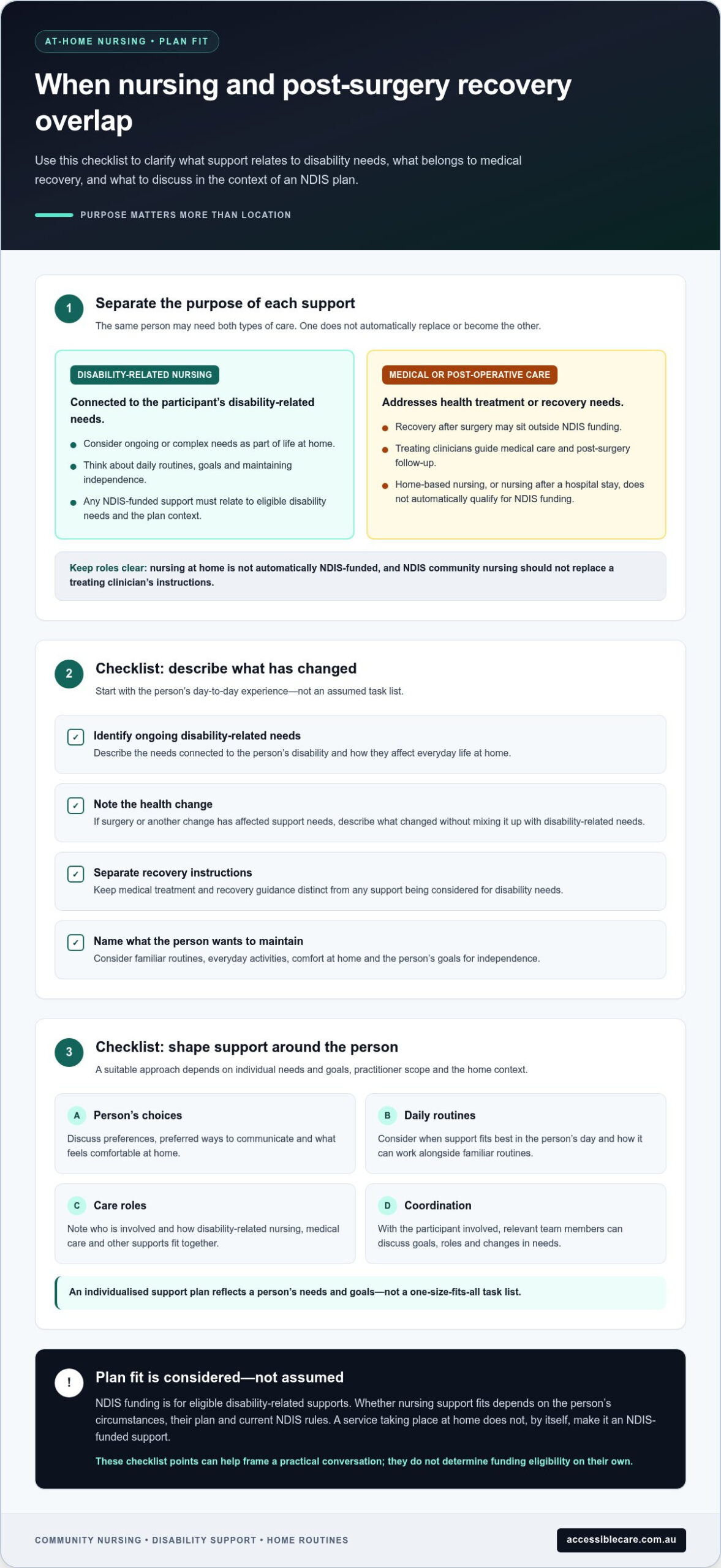 NDIS Community Nursing Services: Home-Based Support That Fits Your Needs