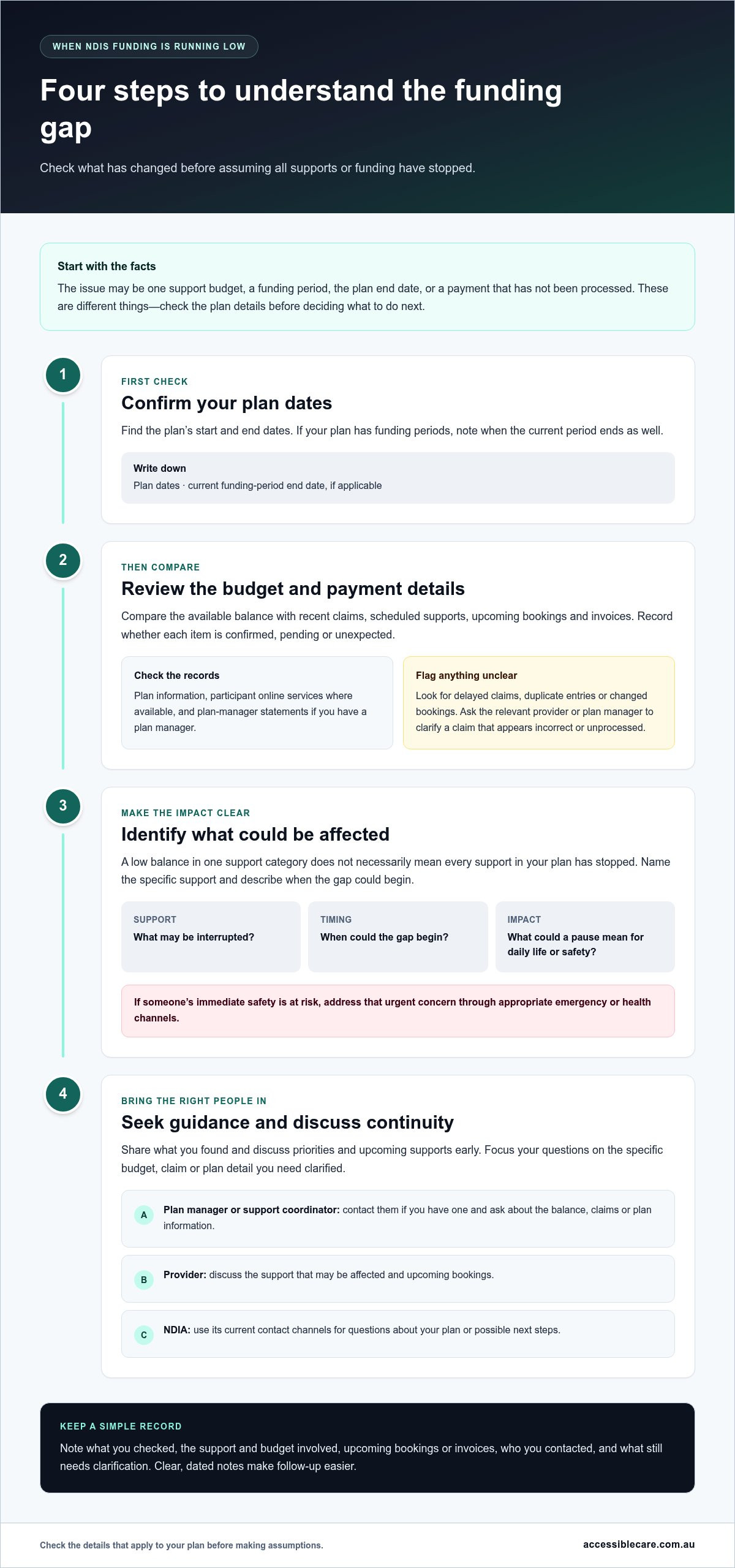 NDIS Funding Runs Out: A Practical Guide for 2026