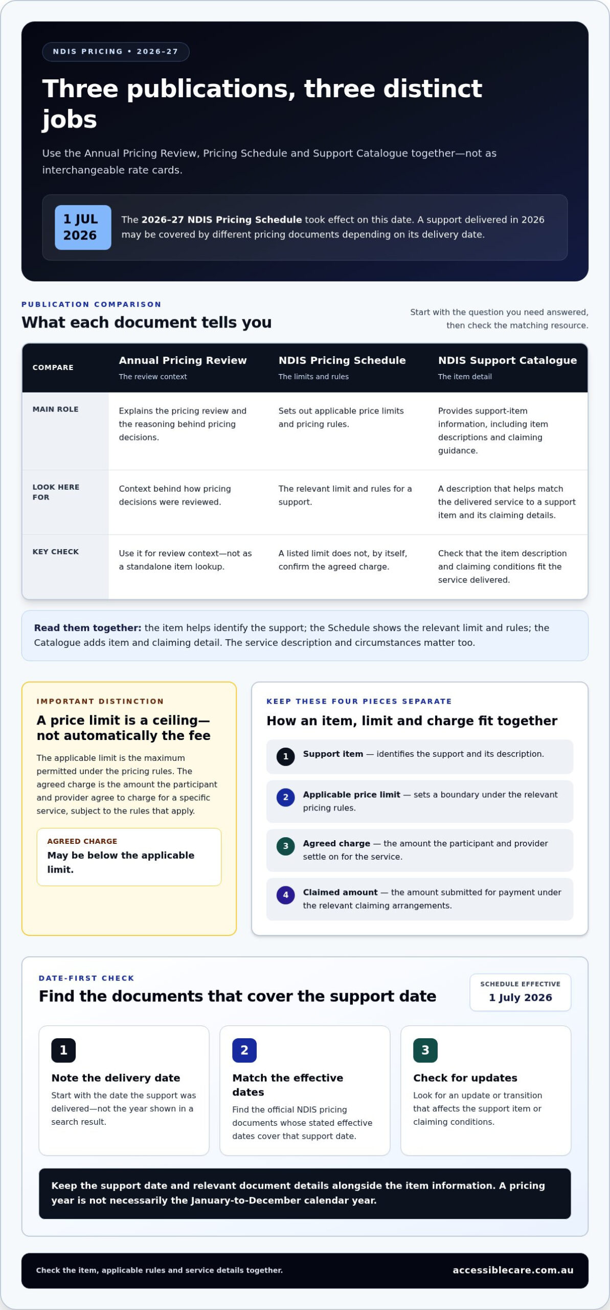 NDIS Pricing Arrangements 2026: A Clear Guide to Price Limits and Support Costs
