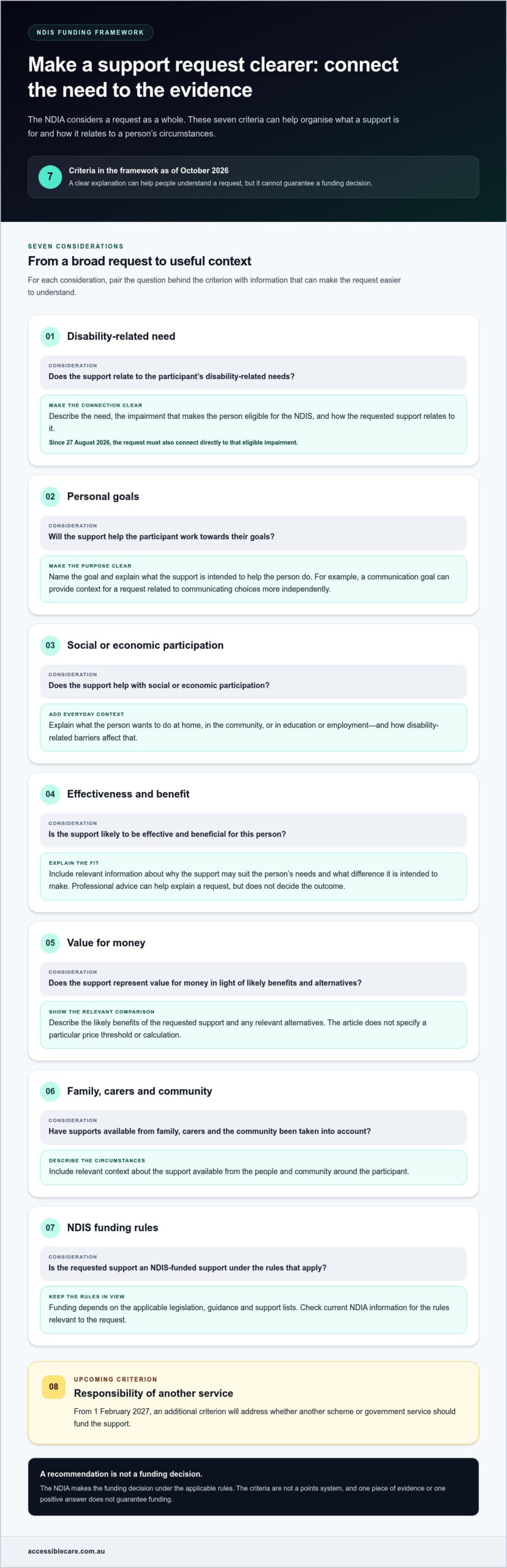 NDIS Reasonable and Necessary Criteria: 2026 Guide