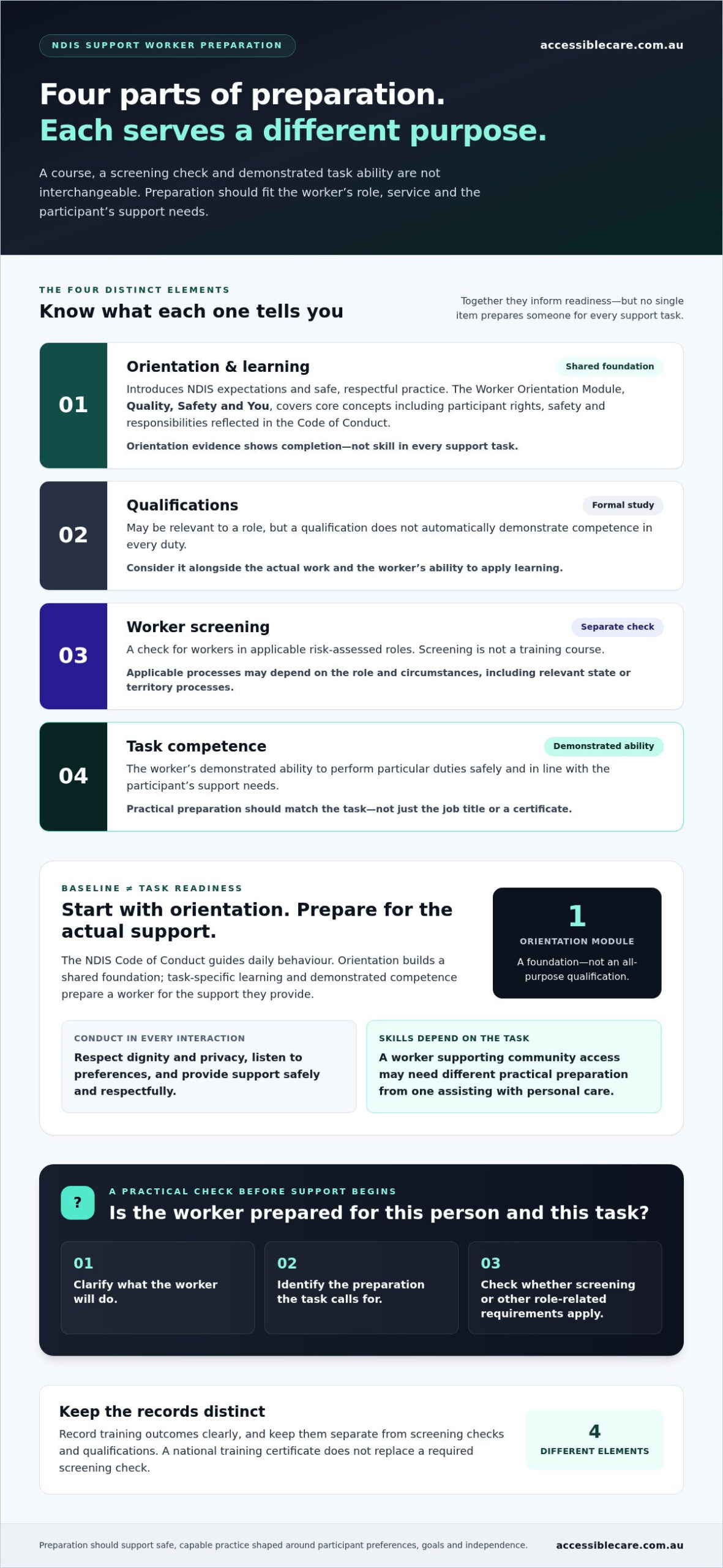 NDIS Support Worker Training Requirements in 2026: A Clear Australian Guide