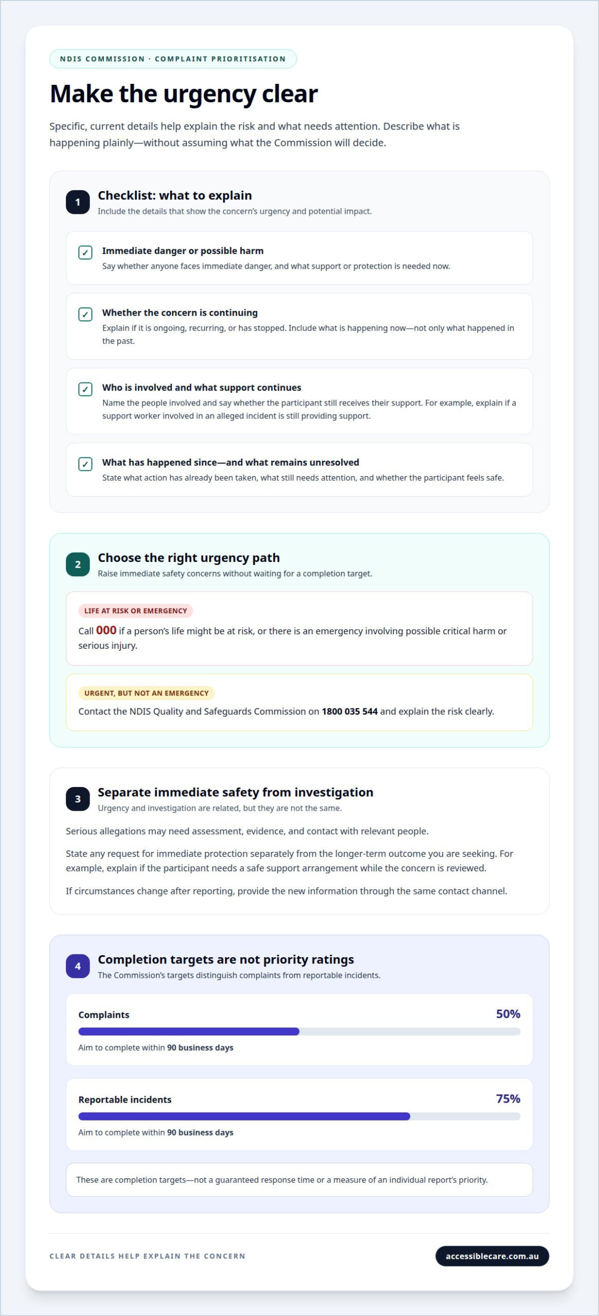 NDIS complaints process: how timeframes, priorities and privacy work